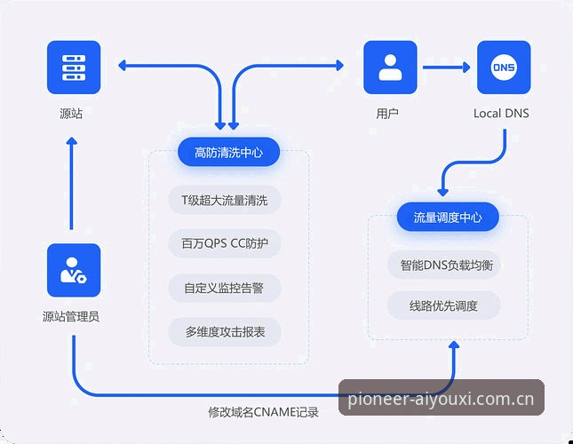 爱游戏平台苹果登录全流程深度分析——从下载到数据同步的实战指南