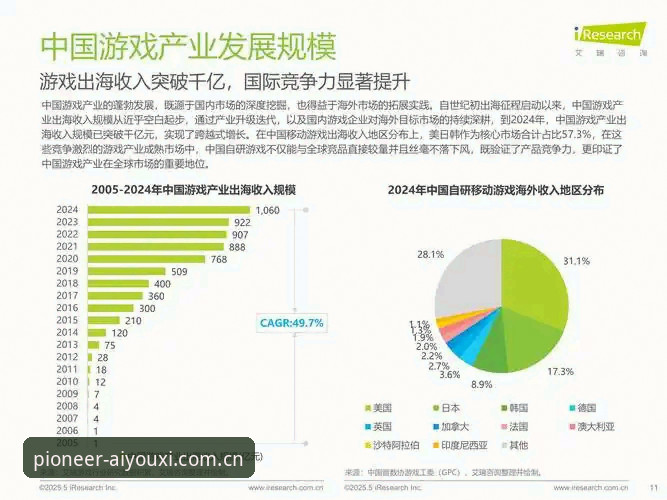 爱游戏APP中国版与海外版对比：2025年哪条路更适合你？