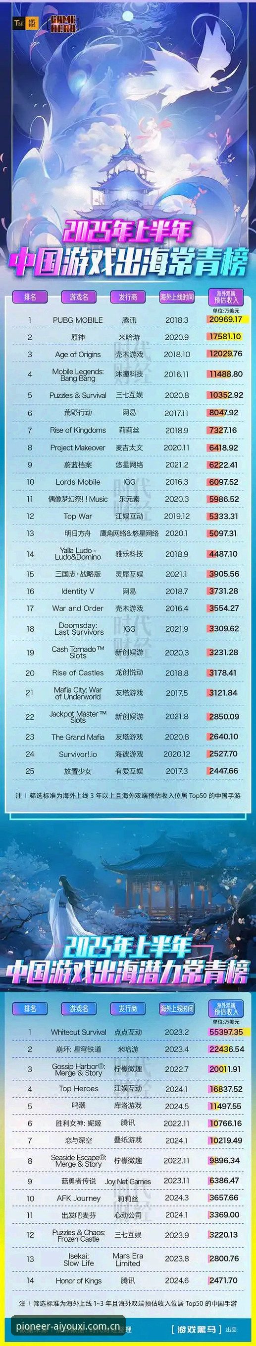 海外华人都在用什么爱游戏？2025最新数据透露了什么信号？